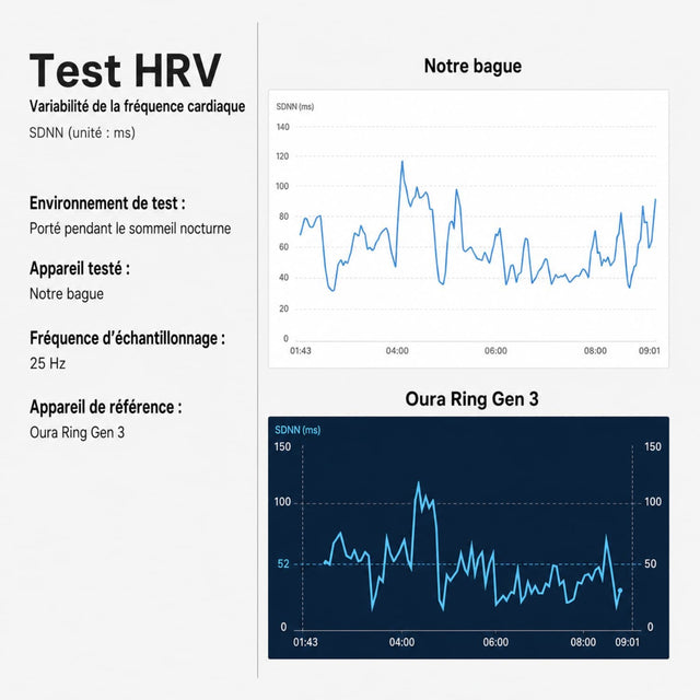 HRV